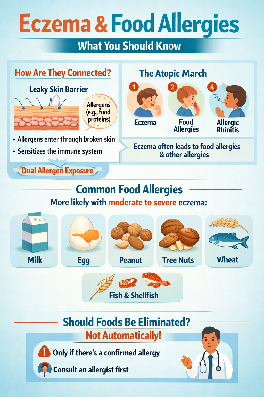 Eczema and food allergy