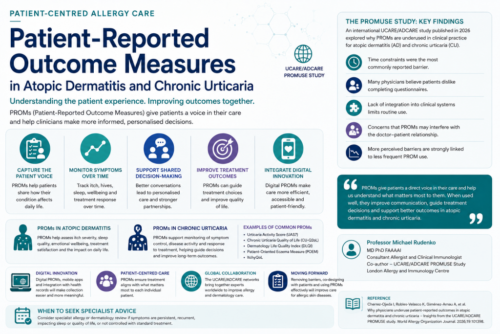 Patient-reported outcome measures (PROMs) in atopic dermatitis and chronic urticaria, highlighting findings from the international UCARE ADCARE PROMUSE study and the role of patient-centred allergy care.